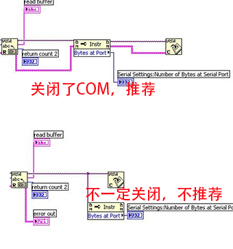 Does LabVIEW really close the COM port using VISA Close?