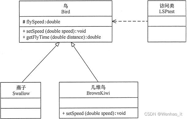 Richter's substitution principle