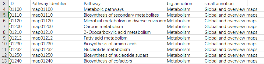 最终能得到这个表格