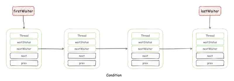condition-condition-A97bUS