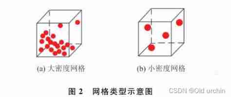 Point cloud data denoising