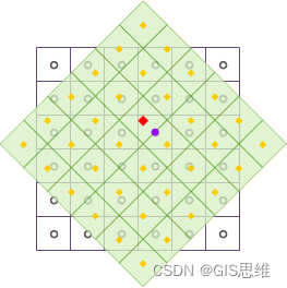 Introduction of ArcGIS grid resampling method