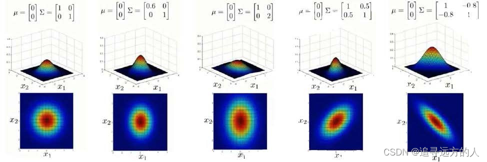 Machine learning exercise 8 - anomaly detection and recommendation system (collaborative filtering)