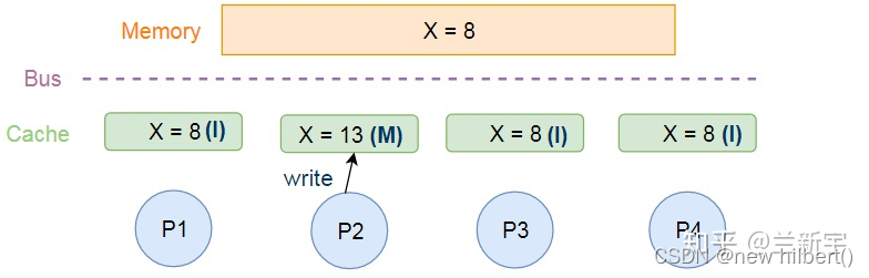 Insert picture description here