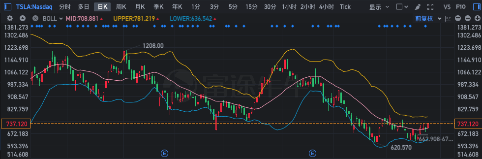 One of the commonly used technical indicators, reading boll Bollinger line indicators