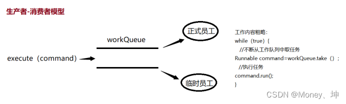 【详解】线程池及其自定义线程池的实现