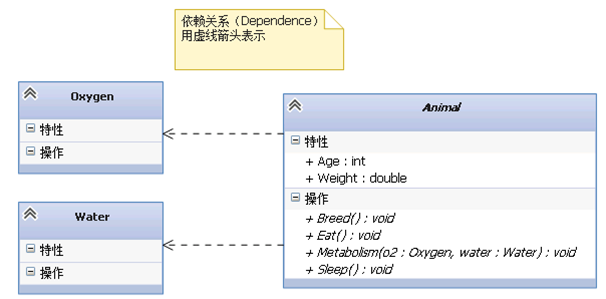  chart 13 Dependency relationship 