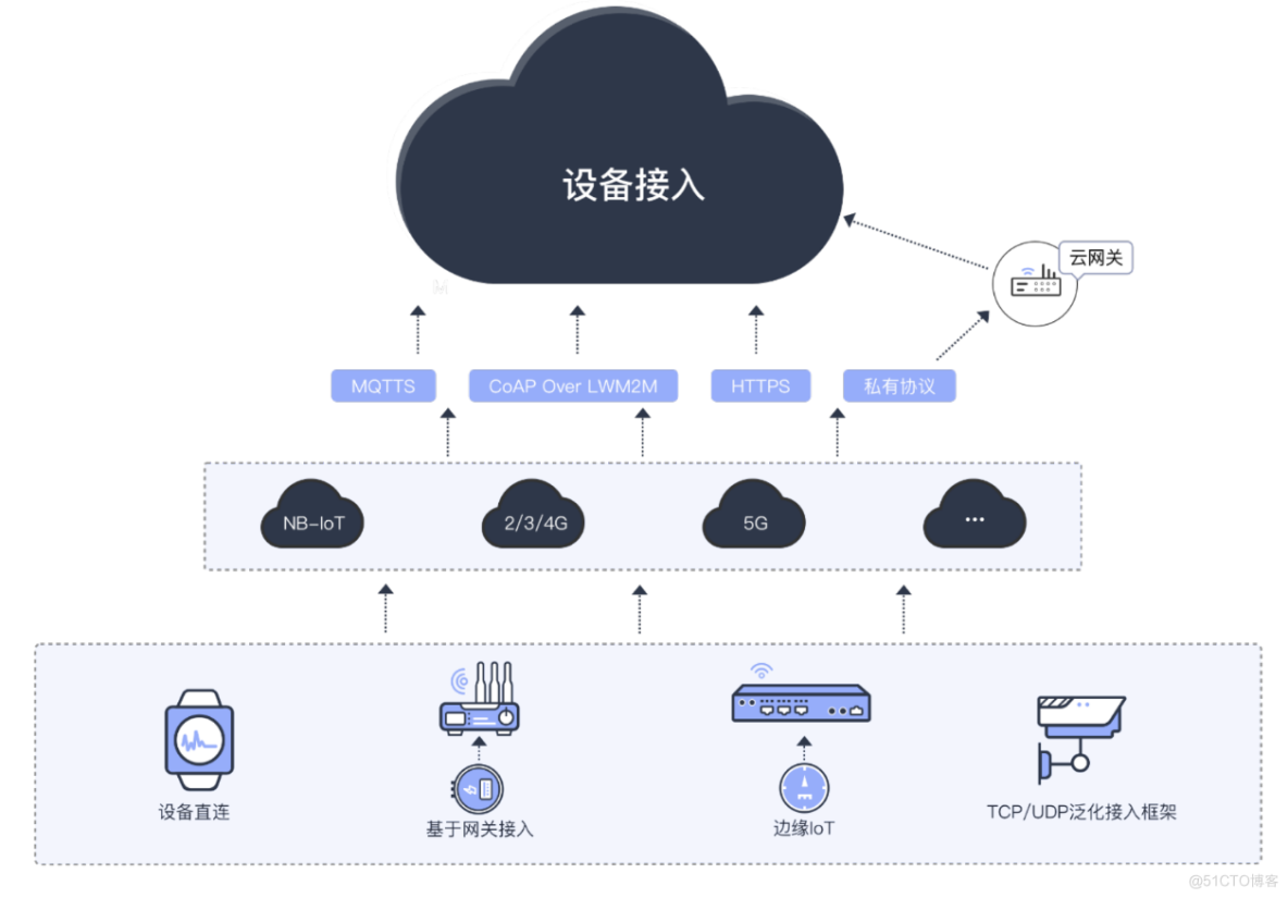  Mekol studio - Huawei 14 Tianhongmeng equipment development practice notes 8 _ Development board 