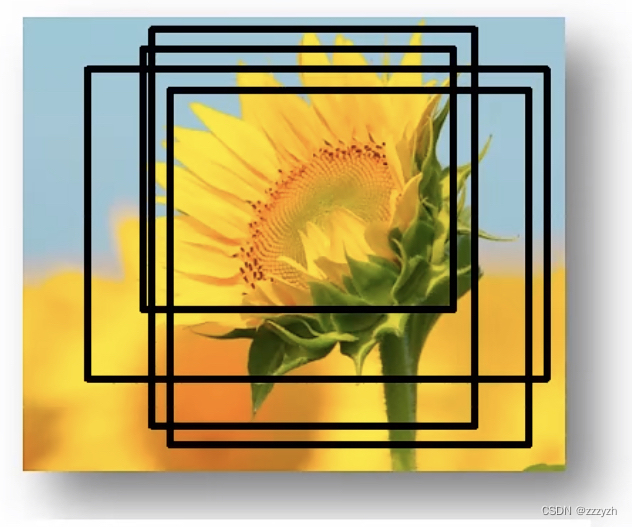 OD-Paper【3】:Faster R-CNN: Towards Real-Time Object Detection with Region Proposal Networks