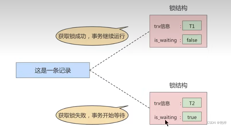 Insert picture description here