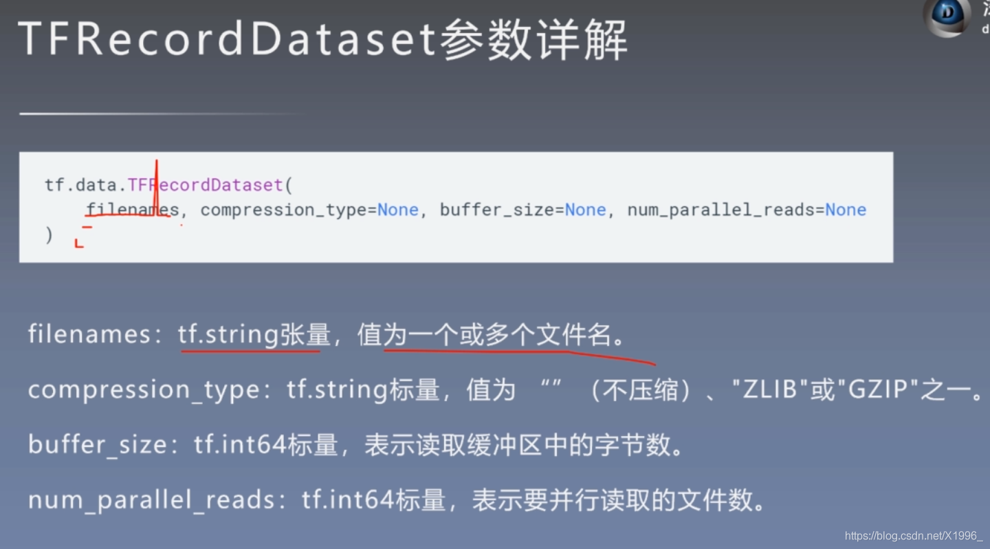  Insert picture description here 