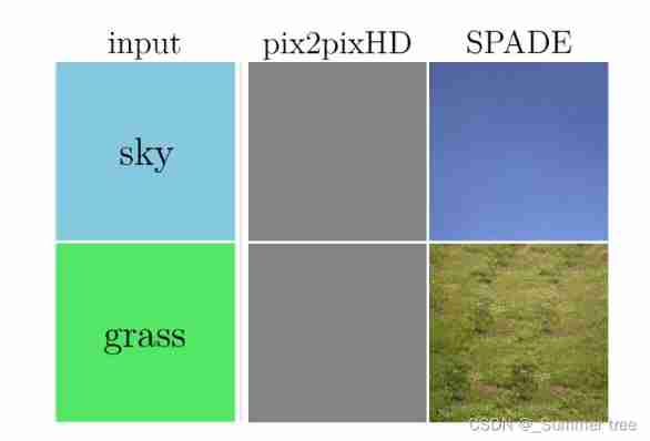 【CVPR 2019】Semantic Image Synthesis with Spatially-Adaptive Normalization(SPADE)