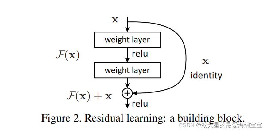 23.卷积神经网络实战-ResNet