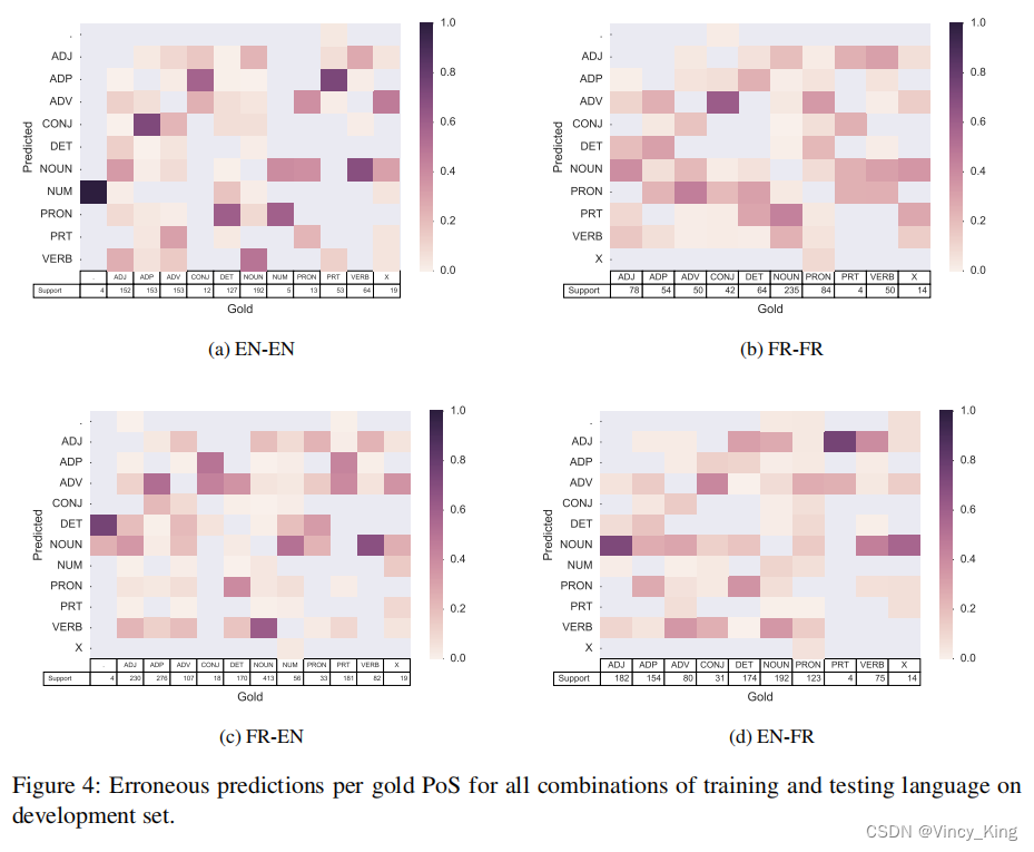  Insert picture description here 