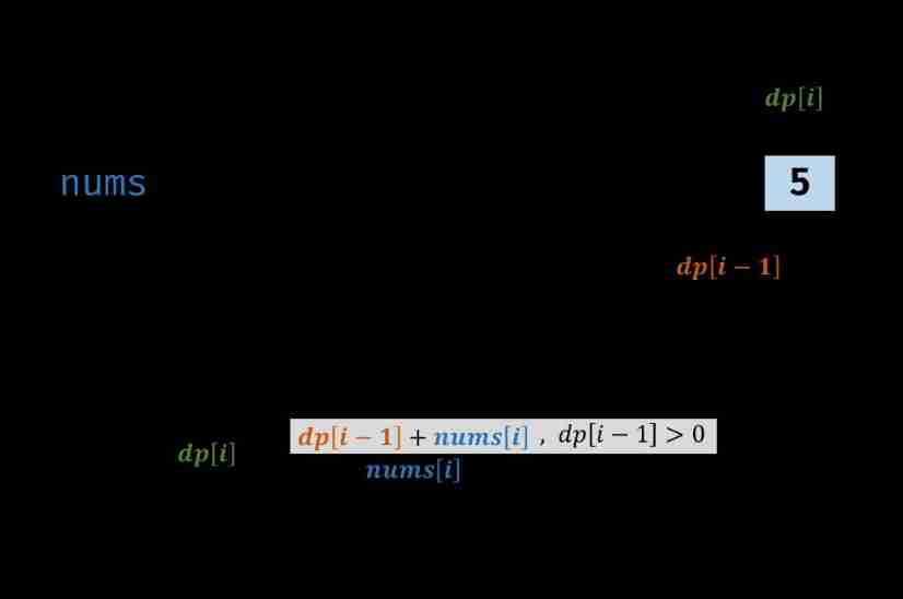 Insert picture description here