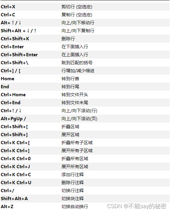 VSCode 快捷键及通用插件推荐