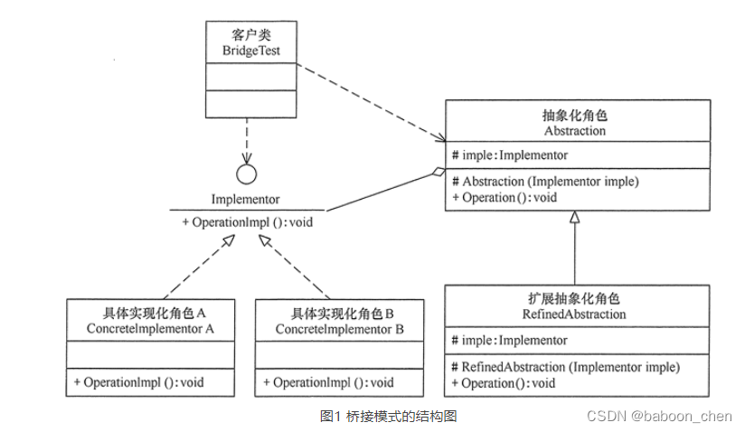 Insérer la description de l'image ici