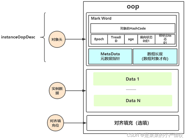  Insert picture description here 