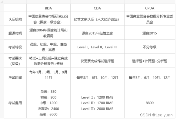 数据分析师听起来很高大上？了解这几点你再决定是否转型