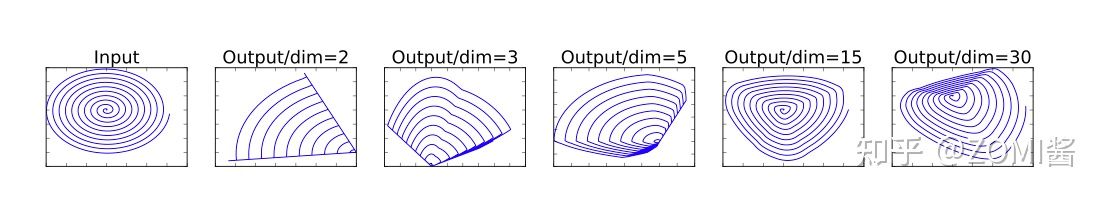 Mobilevit: challenge the end-to-side overlord of mobilenet