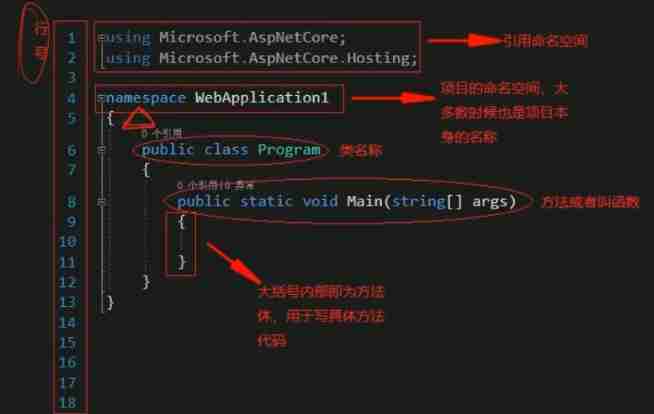 C ＃ learning notes: structure of CS documents