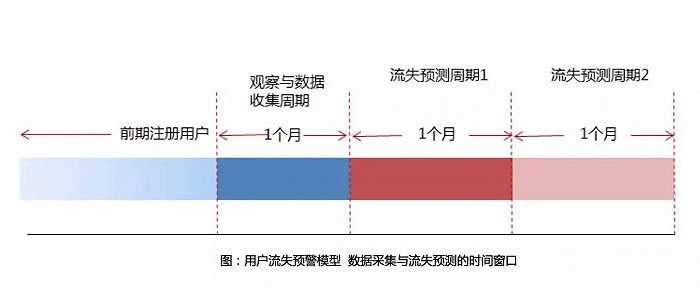 数据工程系列精讲（第四讲）: Data-centric AI 之样本工程