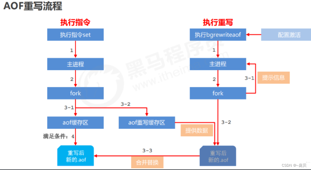 [ Failed to transfer the external chain picture , The origin station may have anti-theft chain mechanism , It is suggested to save the pictures and upload them directly (img-st0OUh4O-1656561836142)(C:/Users/86158/AppData/Roaming/Typora/typora-user-images/image-20220630111640966.png)]