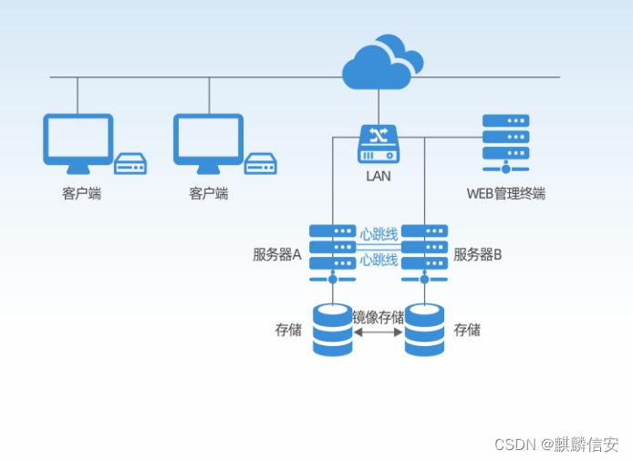 赋能智慧电力建设 | 麒麟信安高可用集群管理系统，保障用户关键业务连续性