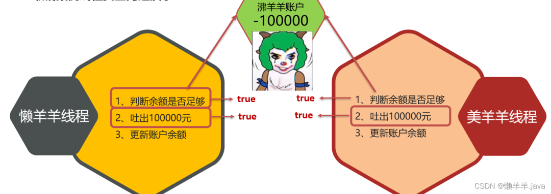 The cornerstone of high concurrency: multithreading, daemon threading, thread safety, thread synchronization, mutual exclusion lock, all in one article!...