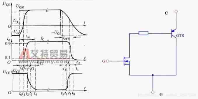  Dynamic characteristics 