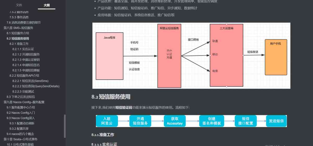 Cloud Alibabab笔记问世，全网详解仅此一份手慢无