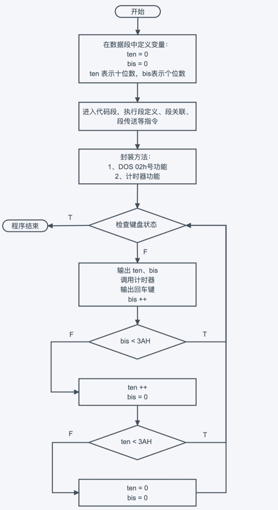 汇编课后作业