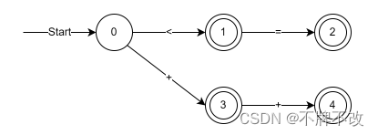  Insert picture description here 