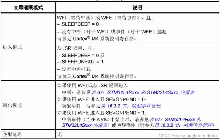 Stm32l431 immediate sleep mode (code + explanation)