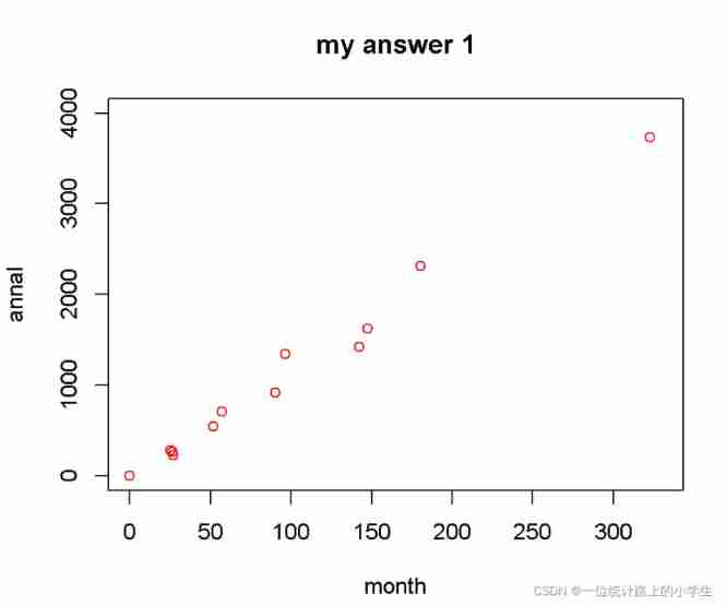 Exercise 1 simple training of R language drawing