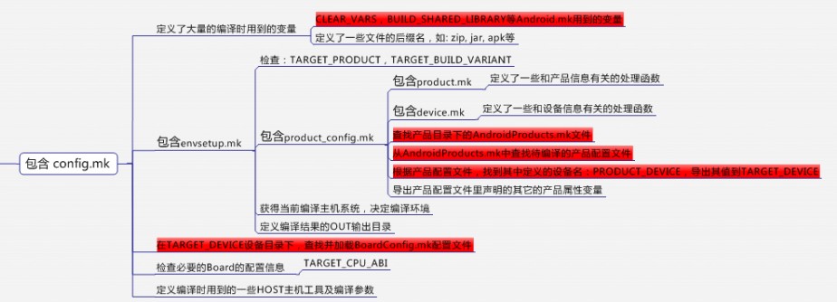 为android系统添加产品的过程