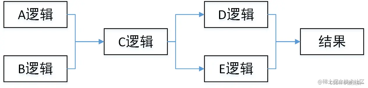 聊聊接口优化的几个方法