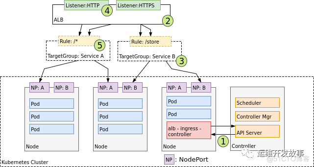 详解Kubernetes网络模型_负载均衡_13