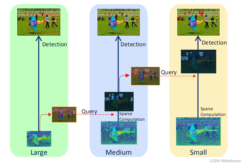 QueryDet Schematic diagram of testing process 