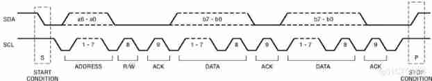  Easy to understand IIC Explanation of the agreement _ Single chip microcomputer _06