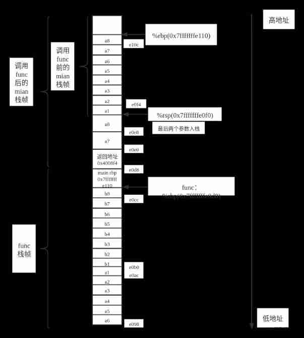  Insert picture description here 