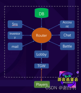 Game thinking 15: thinking about the whole region and sub region Services