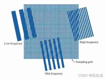  Insert picture description here 