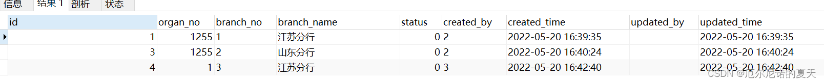 MySQL的on duplicate key update 的使用