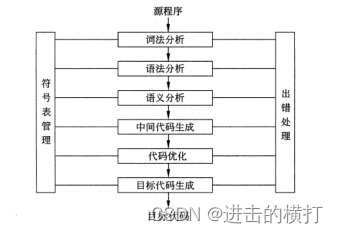 【软考软件评测师】2012综合知识历年真题