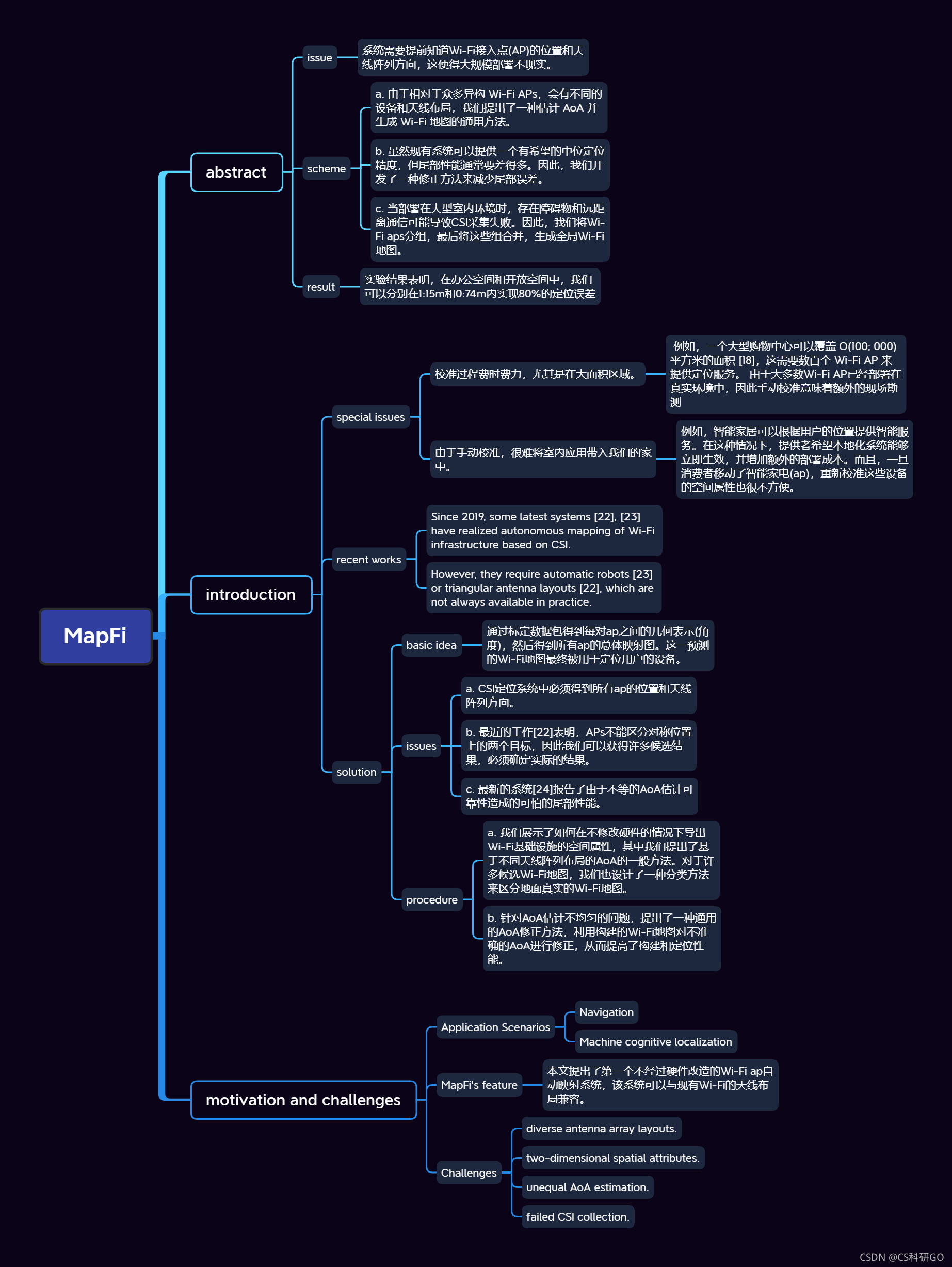 MapFi paper structure organization