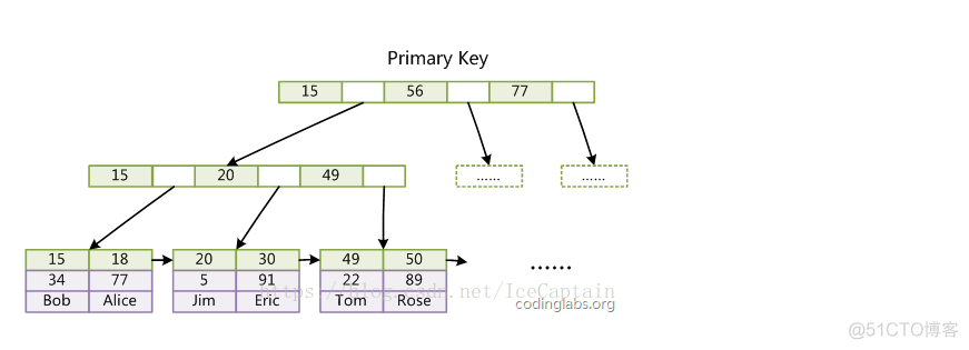 索引(三)_mysql_06