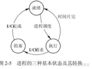 001-进程与线程_多任务_02