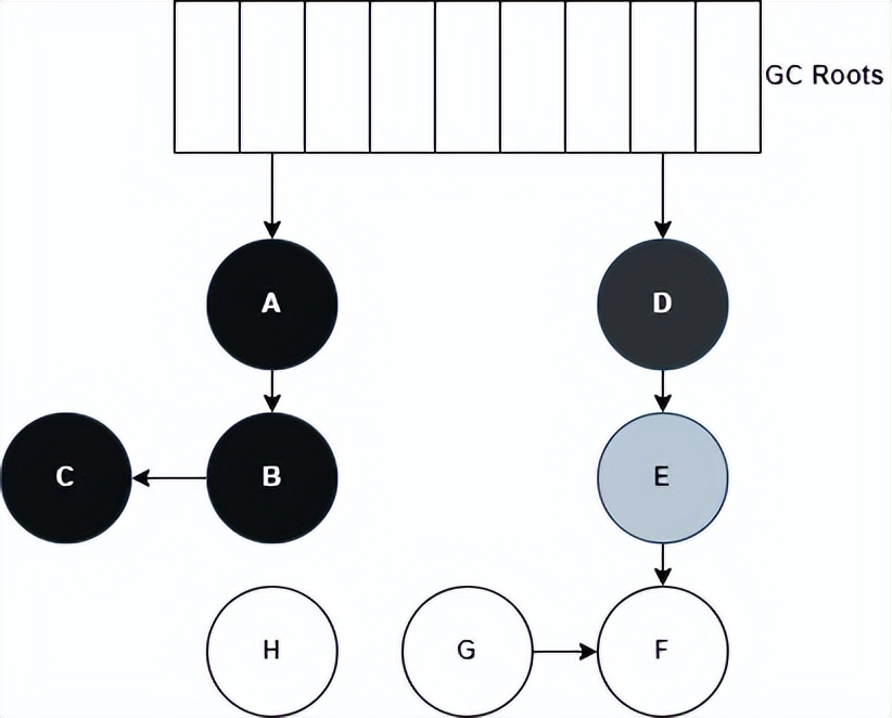 12张图+6K字图解ZGC垃圾回收器及调优技巧