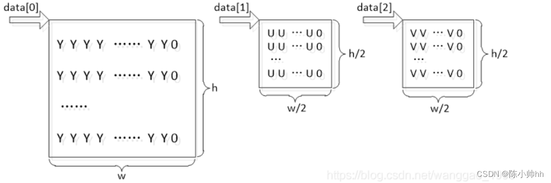 Key structure of ffmpeg - avframe